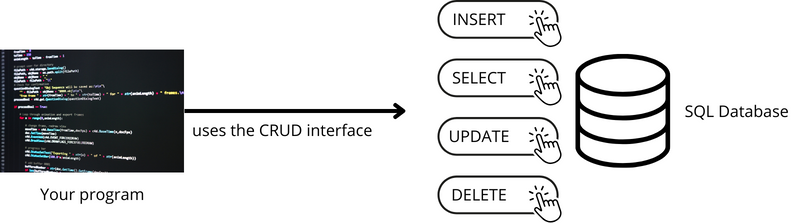 ../../_images/crud_sql.png