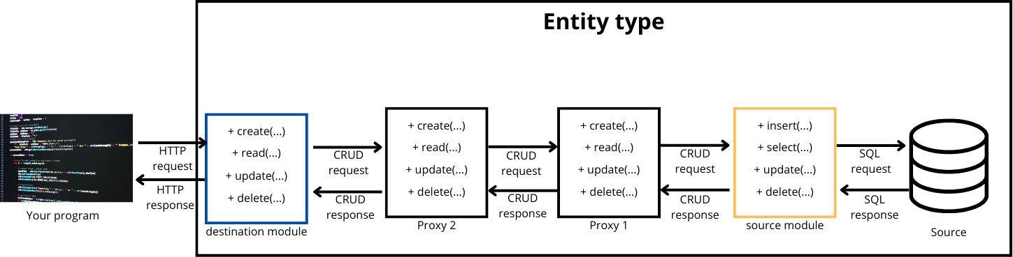 ../../_images/entity_type_program.png